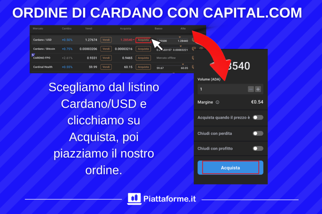 Cardano ADA - procedura per Capital.com - a cura di Piattaforme.it