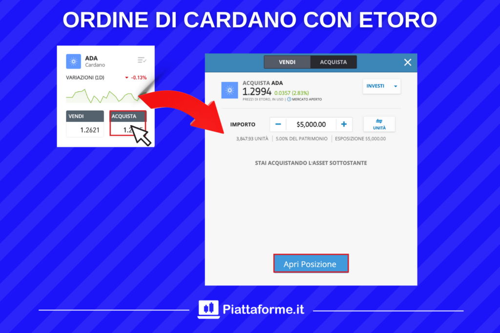 Cardano ADA - trading su eToro - a cura di Piattaforme.it