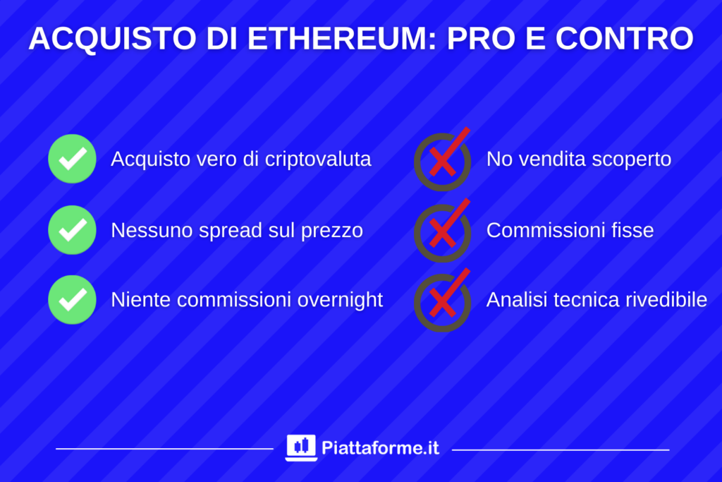 Pro e contro dell'acquisto diretto di Ethereum