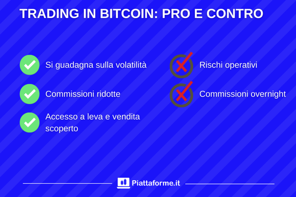 Pro e contro di Bitcoin trading - a cura di Piattaforme.it