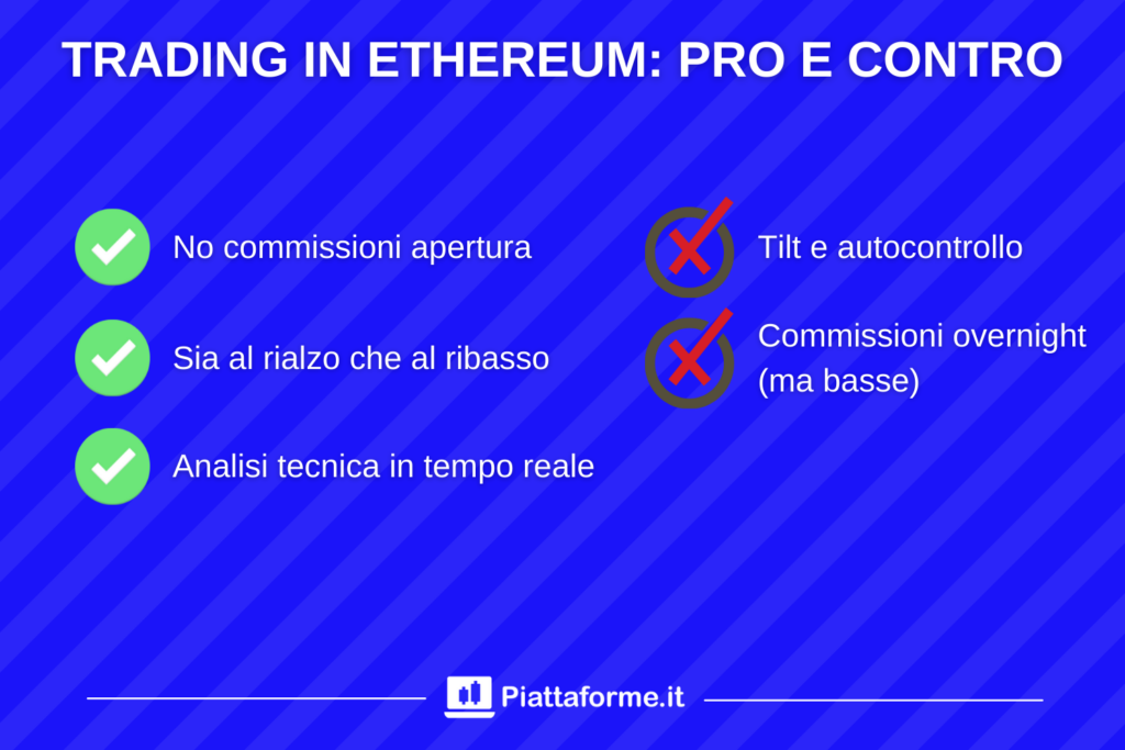 Trading su Ethereum - pro e contro - a cura di Piattaforme.it