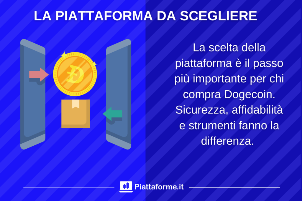 Dogecoin - come scegliere una piattaforma - a cura di Piattaforme.it