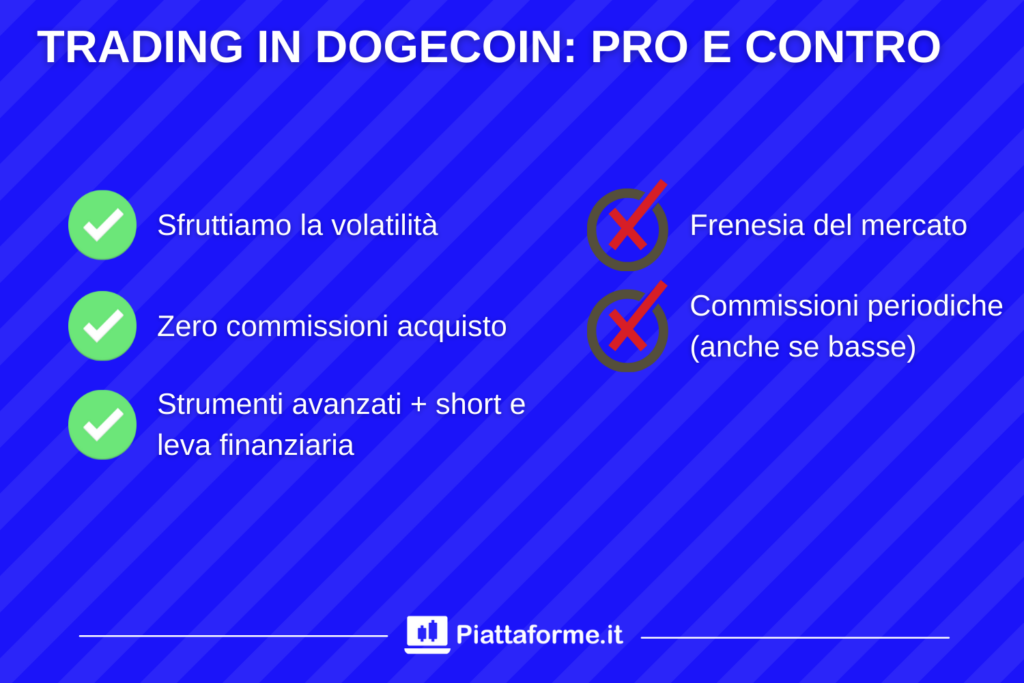 Pro contro trading Dogecoin con piattaforme.it