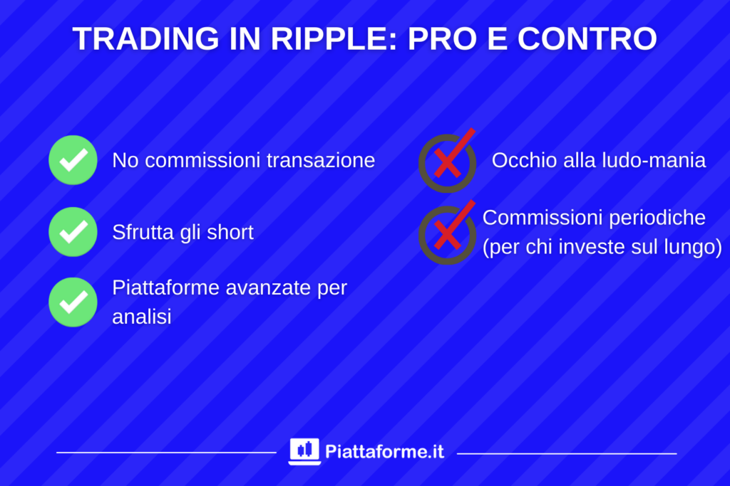 Trading Ripple Pro e Contro - a cura di Piattaforme.it