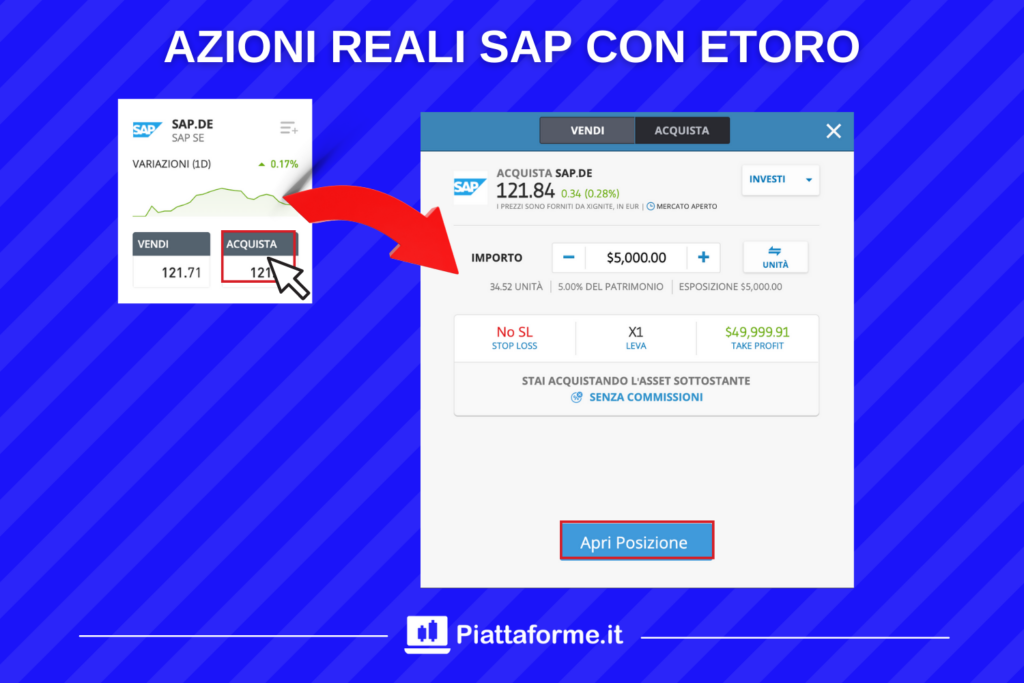Acquisto azioni SAP con eToro - a cura di Piattaforme.it