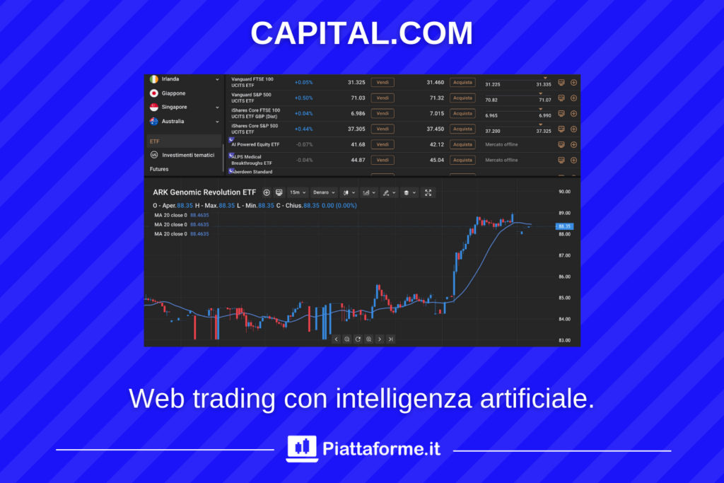 Capital.com piattaforma di trading online - di Piattaforme.it