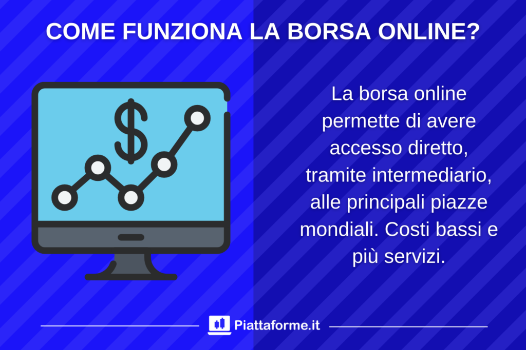 Borsa Online - infografica di approfondimento di Piattaforme.it