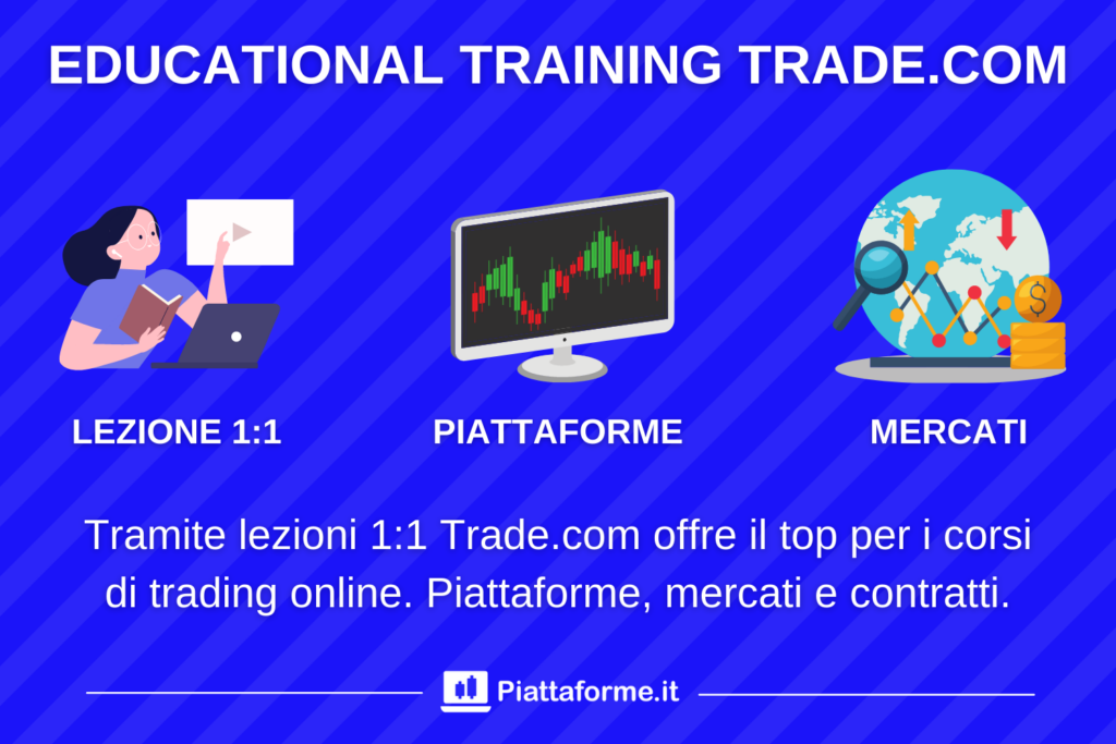 Trade.com lezione 1 a 1 corso trading - di Piattaforme.it