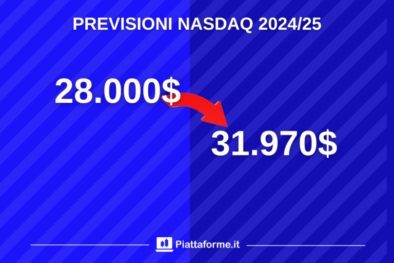 Migliori piattaforme per investire sul NASDAQ Sicure 2022