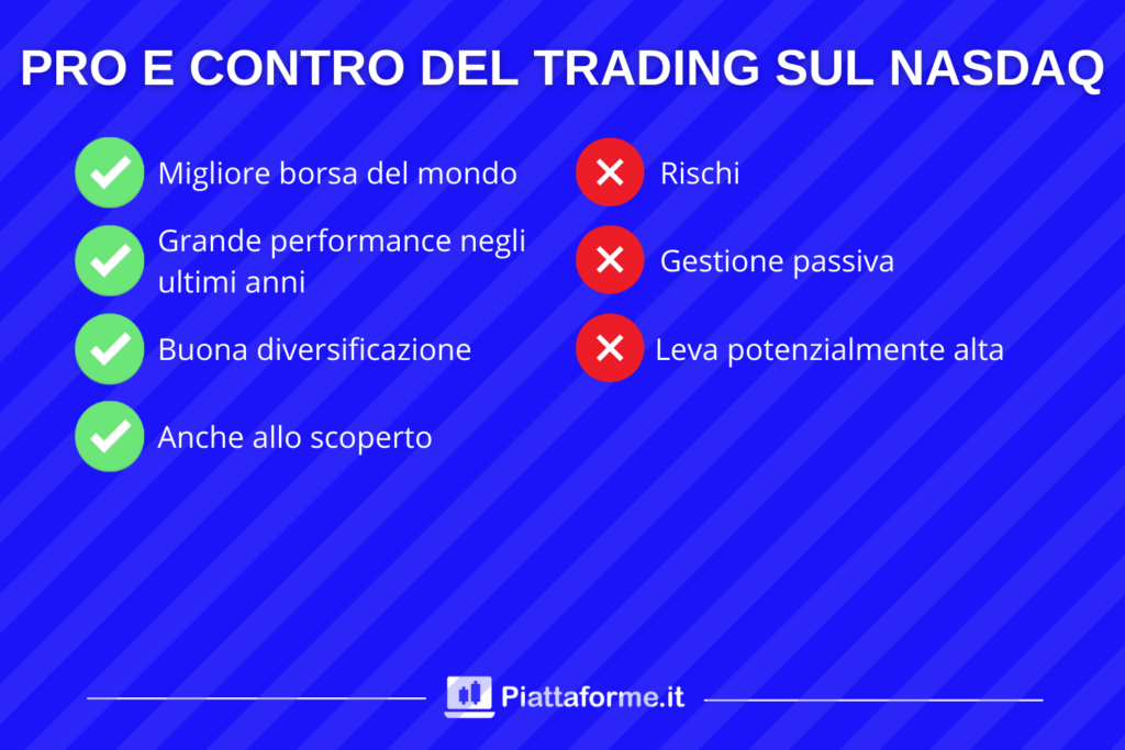 Pro - contro trading su NASDAQ - di Piattaforme.it