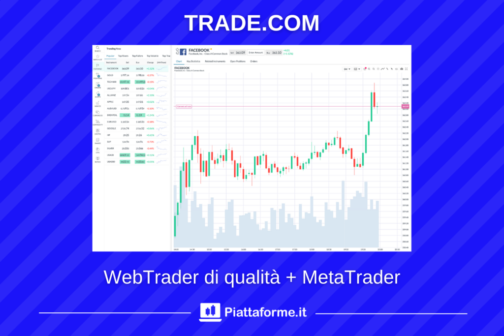 Trade.com piattaforma trading online - di Piattaforme.it
