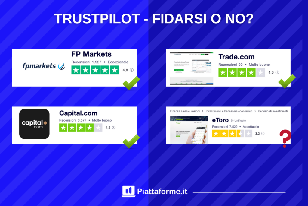Recensioni su TrustPilot a tema Trading Online - a cura di Piattaforme.it