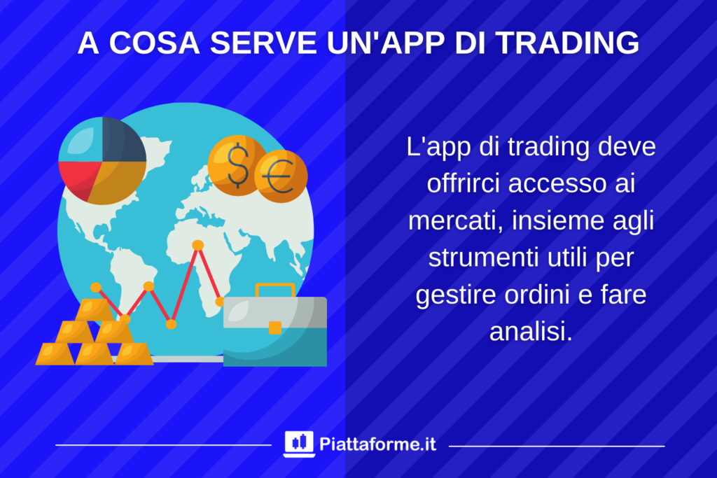 A cosa serve App per il Trading - a cura di Piattaforme.it