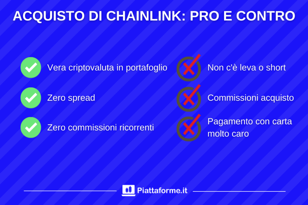 Pro e contro acquisto Chainlink - di Piattaforme.it
