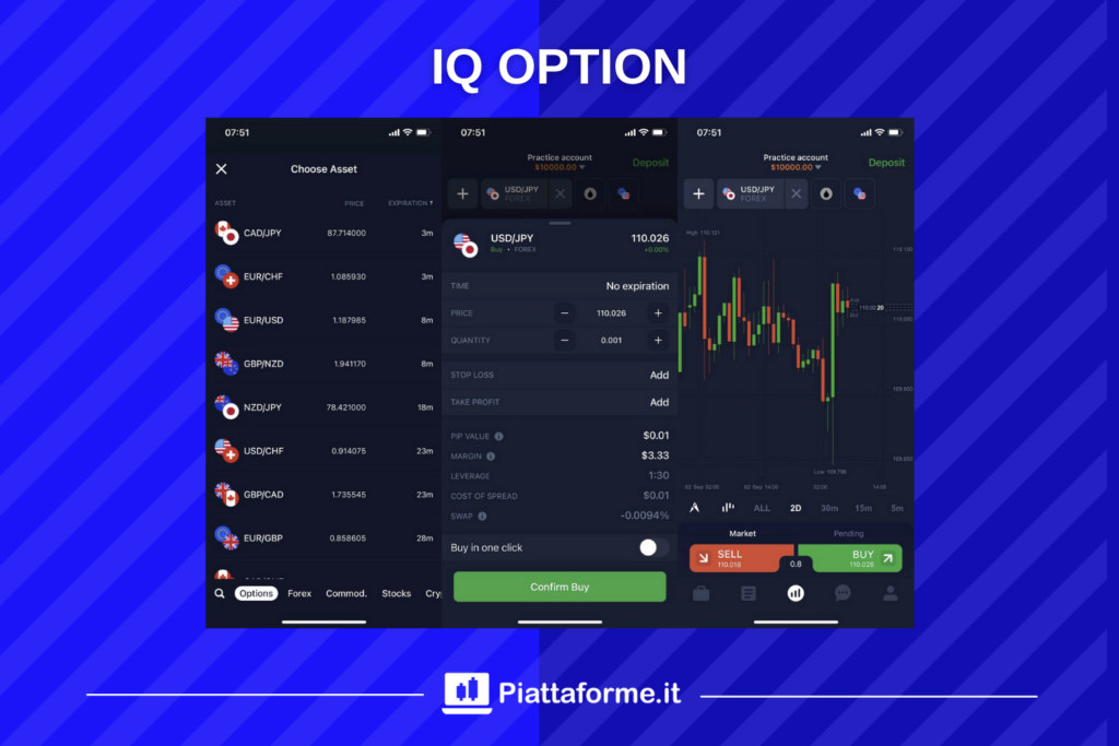 App Trading IQ Option - di Piattaforme.it