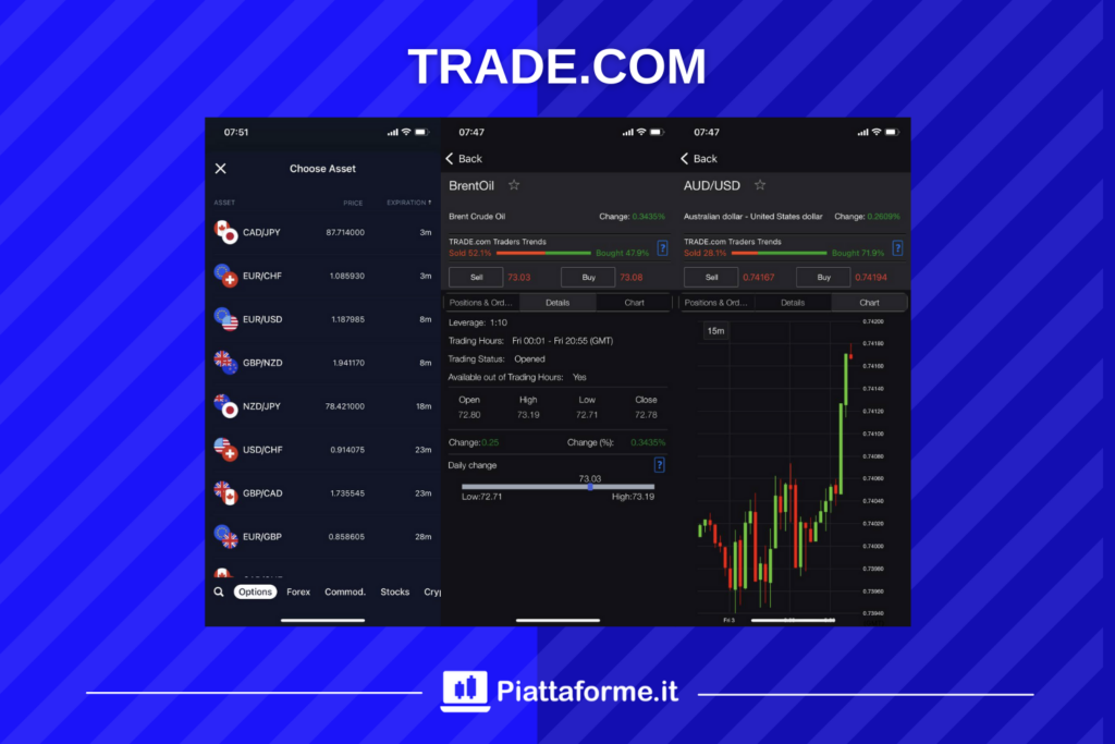 Trade.com App per il trading - a cura di Piattaforme.it