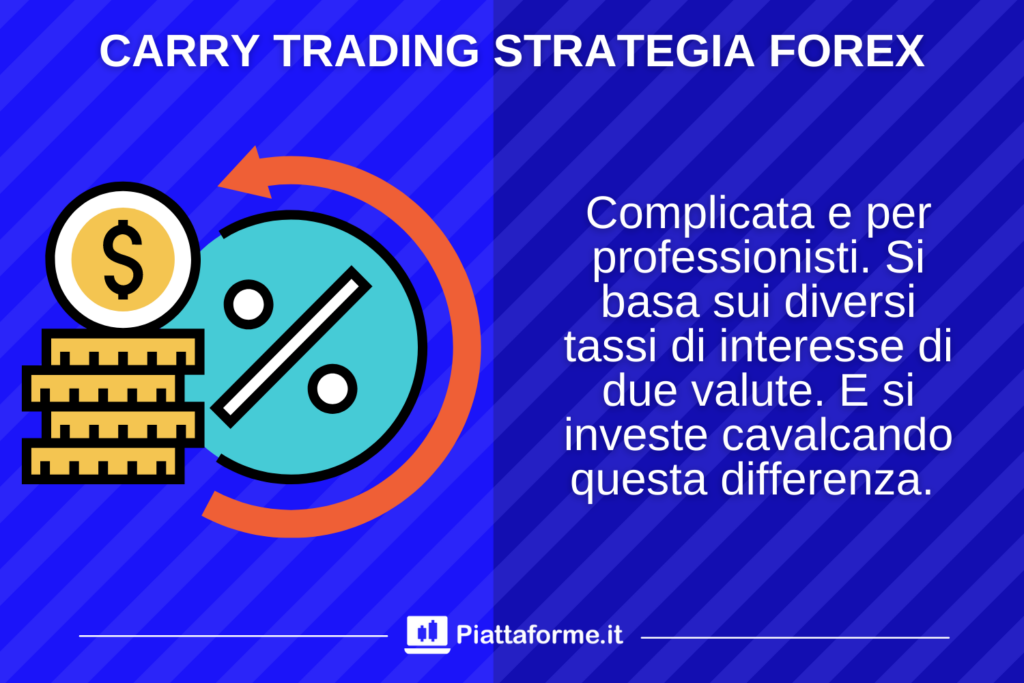 Carry Trading con il Forex - di Piattaforme.it