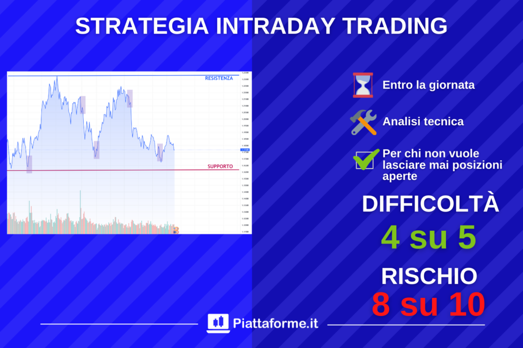 Intraday Trading - infografica di Piattaforme.it