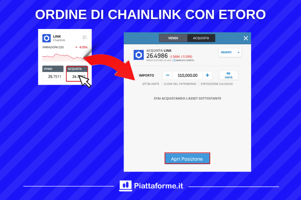Chainlink - ordine su eToro - di Piattaforme.it