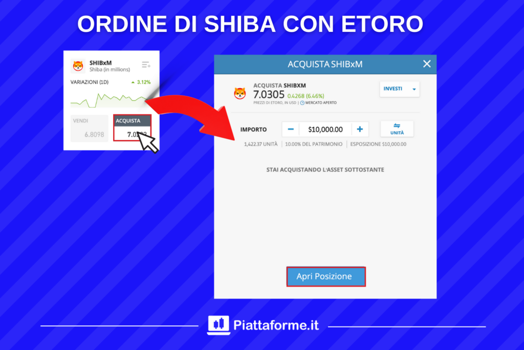eToro - piattaforma per ordine su Shiba trading - di Piattaforme.it