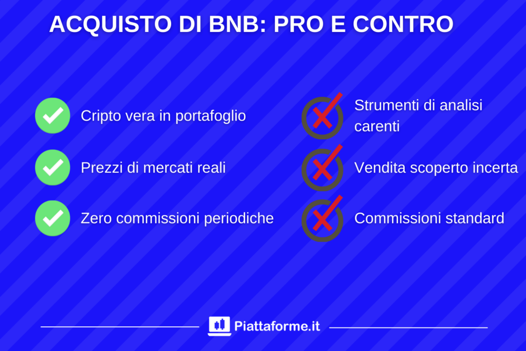 Binance Coin - pro e contro dell'acquisto diretto - di Piattaforme.it