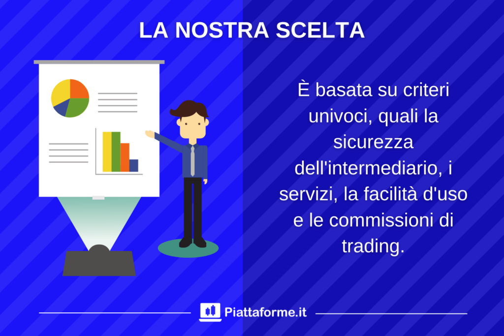 Scelta App Trading - a cura di Piattaforme.it