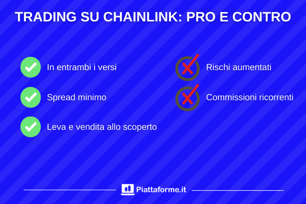 Trading Chainlink - pro e contro - di Piattaforme.it