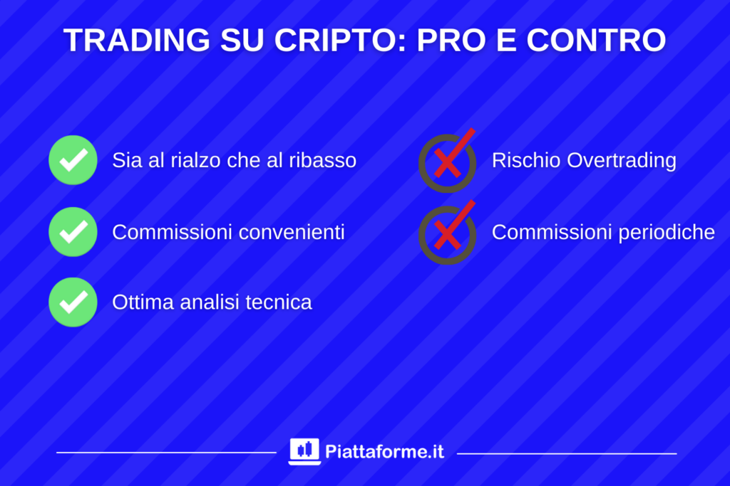 Trading Cripto - pro e contro - di Piattaforme.it