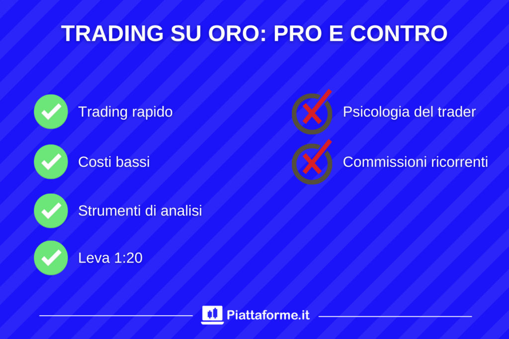 Pro e contro trading oro - schema di Piattaforme.it