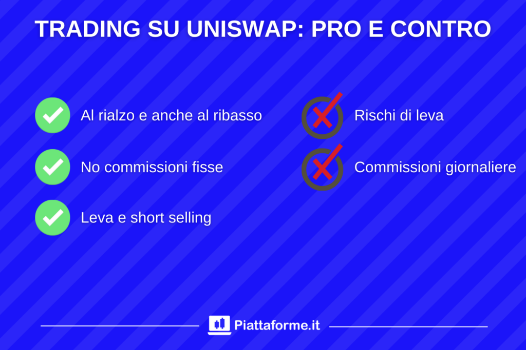 Pro e contro trading uniswap - di Piattaforme.it