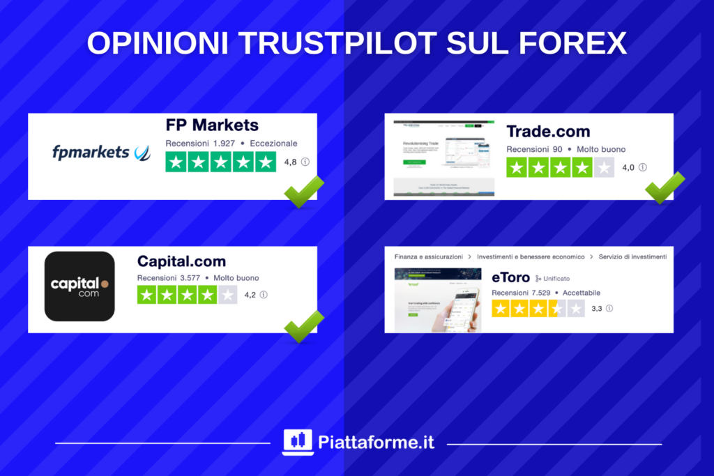 TrustPilot - opinioni sul Forex - a cura di Piattaforme.it