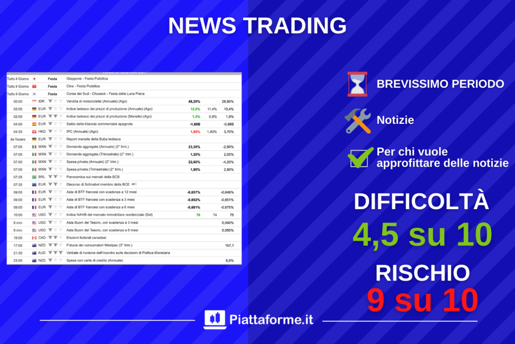 News Trading con Piattaforme.it - analisi e infografica