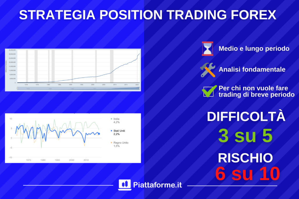 Position Trading - a cura di Piattaforme.it