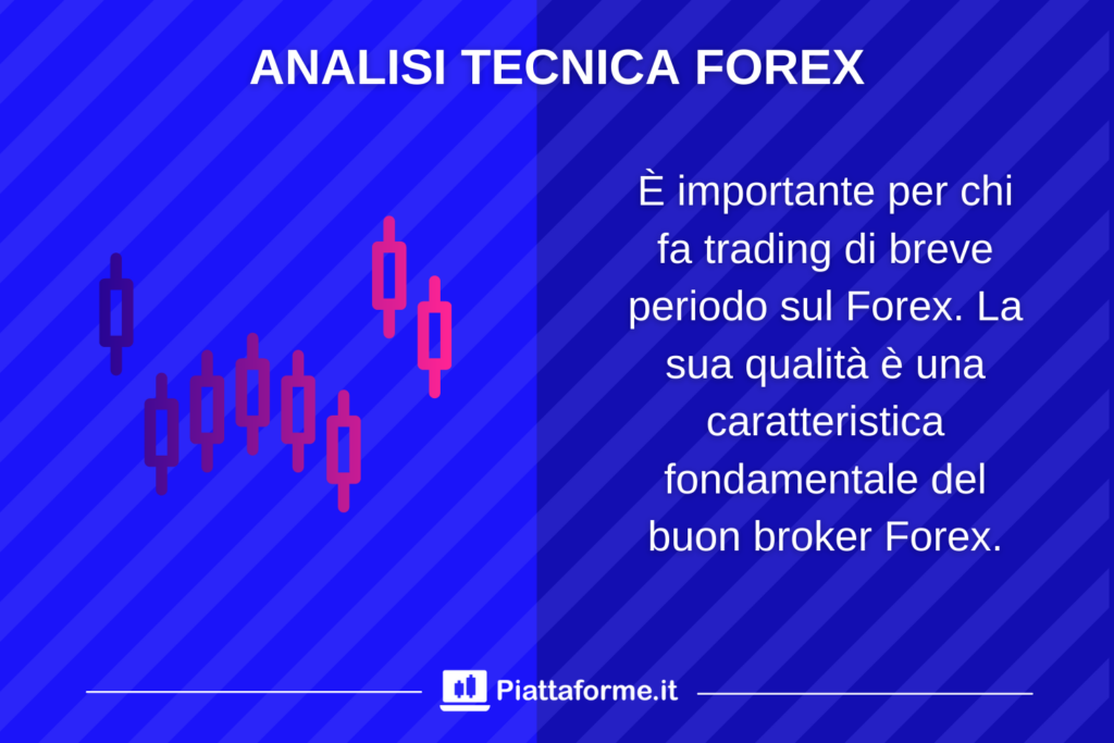 Analisi tecnica Broker Forex - infografica di Piattaforme.it