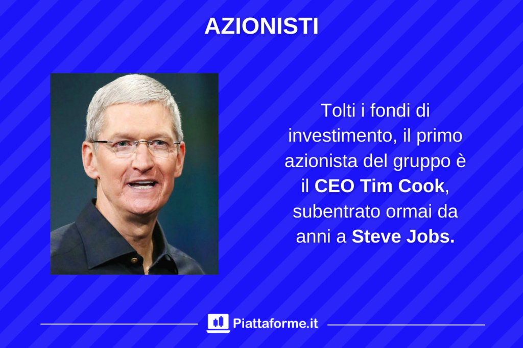 TIm Cook - Azionista e CEO Apple - di Piattaforme.it