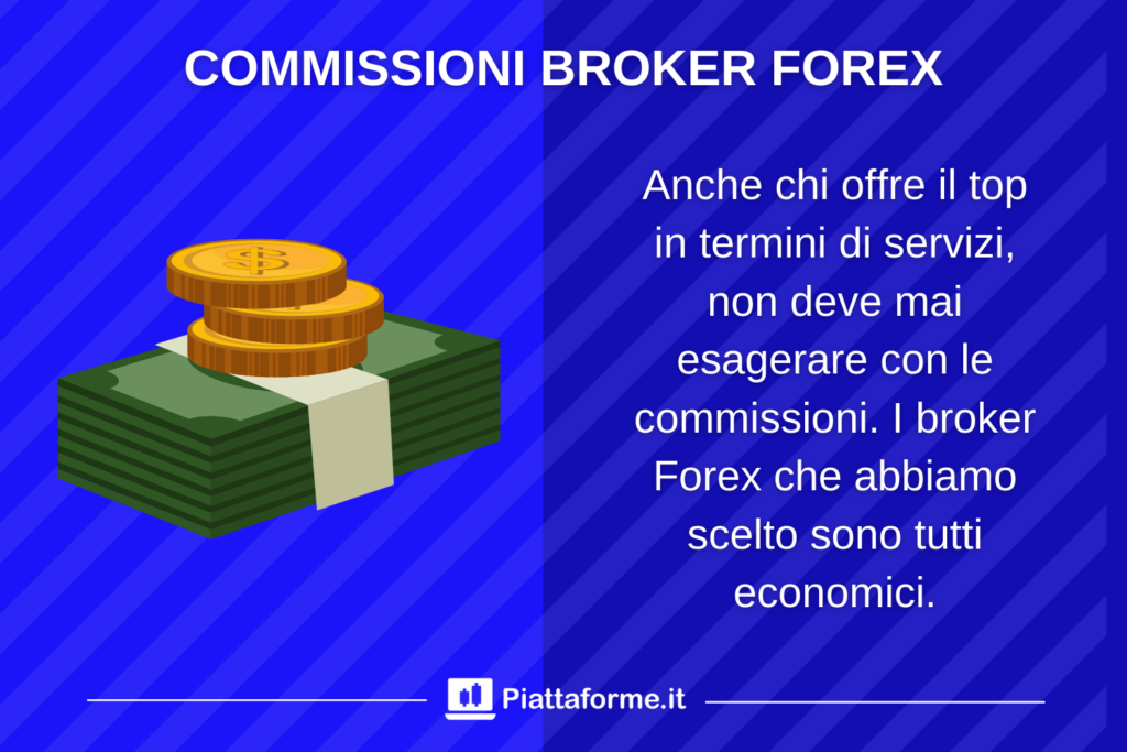 Broker Forex commissioni - infografica di Piattaforme.it