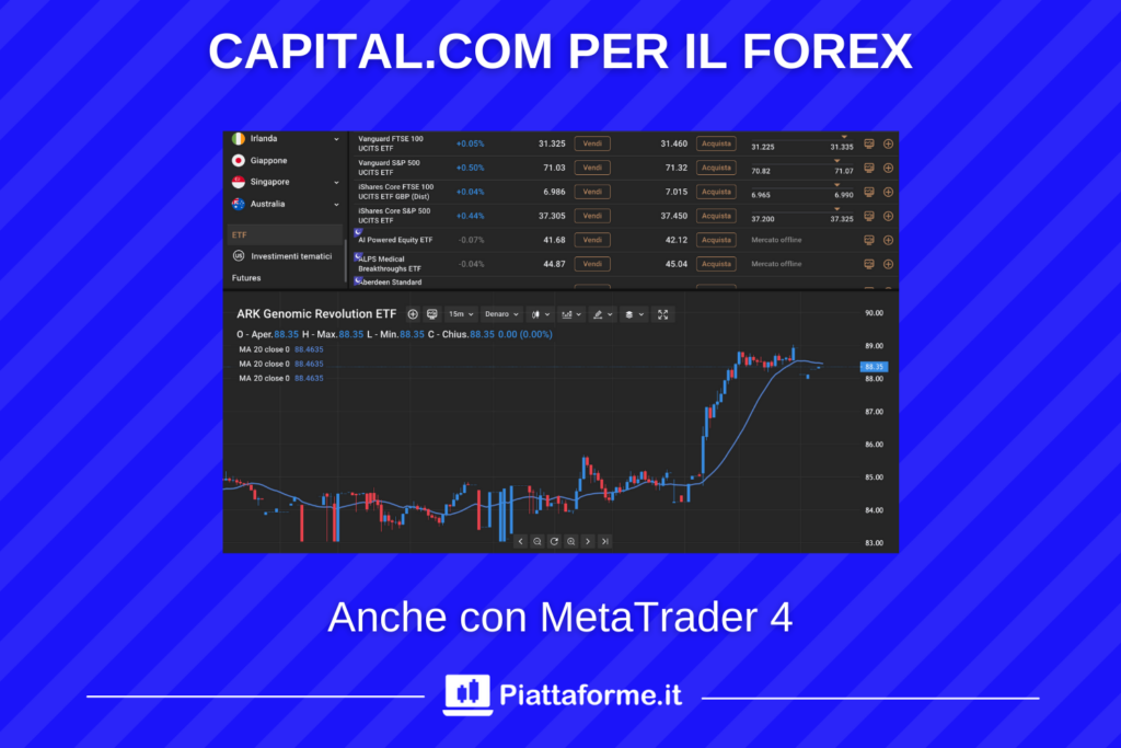 Capital.com broker forex - di Piattaforme.it
