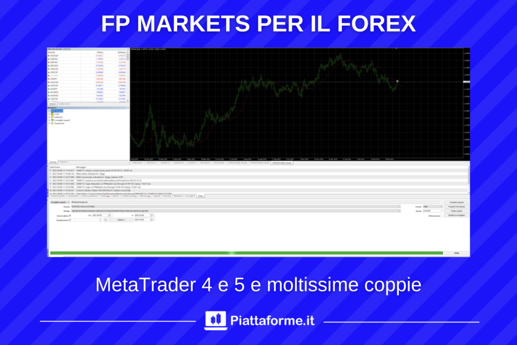 FP Markets broker forex - di Piattaforme.it