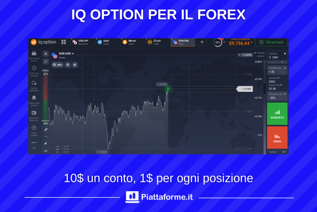 Broker Forex IQ Option - di Piattaforme.it