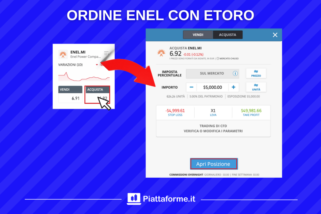 investire in ENEL con eToro - di Piattaforme.it