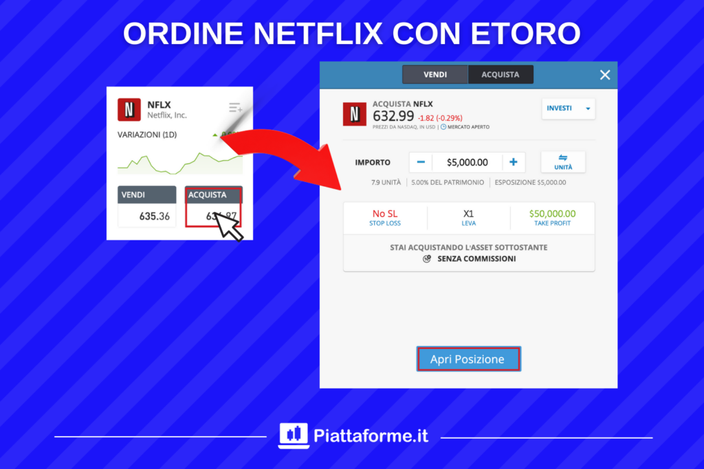 Netflix - ordine trading CFD su eToro