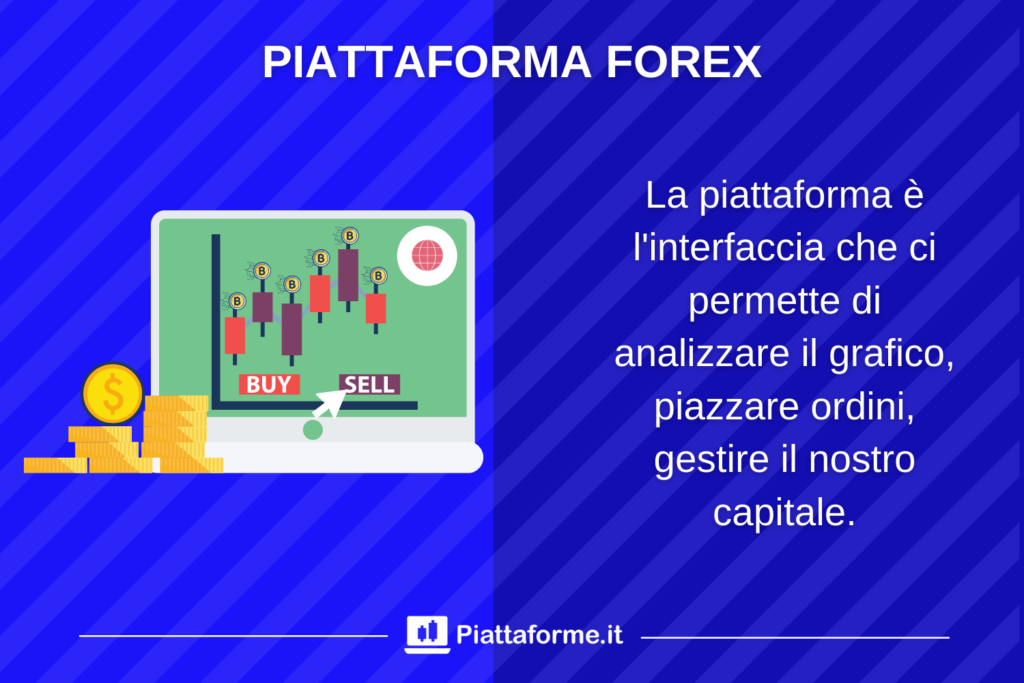 Broker Forex - la piattaforma - di Piattaforme.it