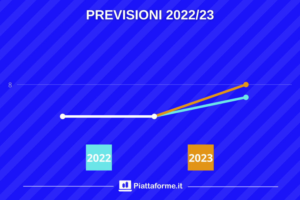 Azioni ENEL - target price al 2023