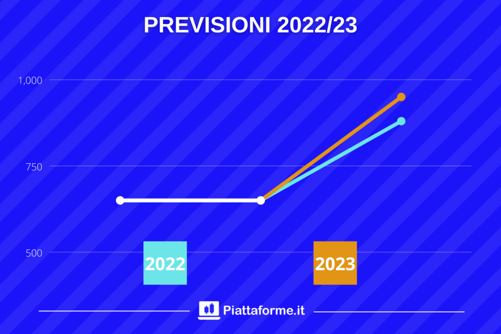 Previsioni Netflix 2023 - di Piattaforme.it