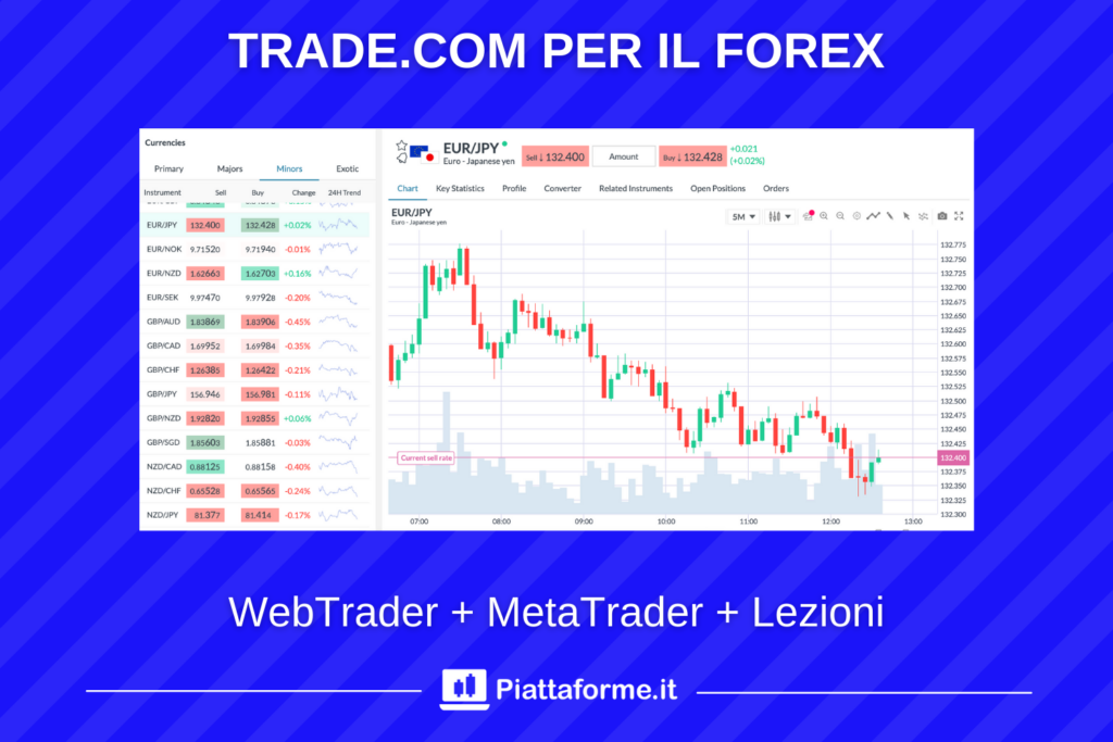 Broker Forex Trade.com - di Piattaforme.it
