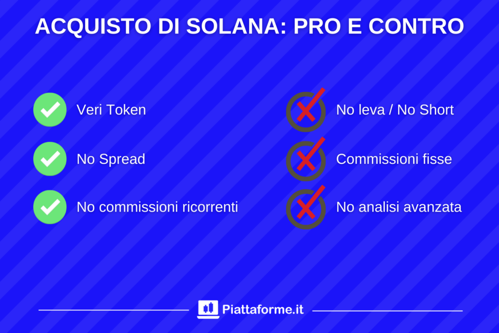 Solana - acquisto diretto - Pro e contro - di Piattaforme.it