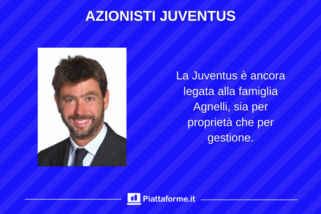 Agnelli Elkann - azionisti azioni Juventus