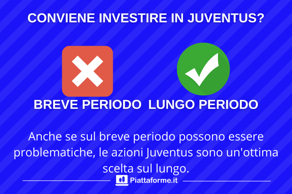 Convenienza azioni Juventus - di Piattaforme.it