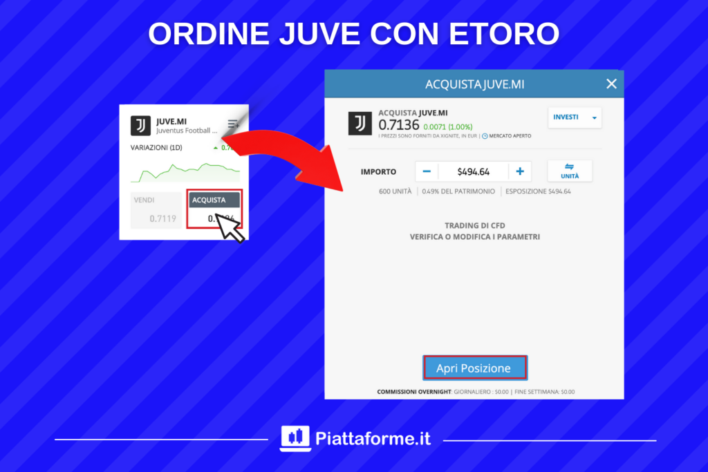 Ordine Juventus - su eToro - Piattaforme.it