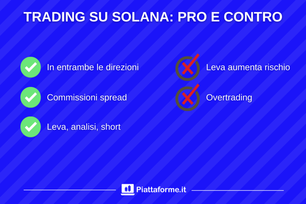 Trading Solana - Pro e Contro - di Piattaforme.it
